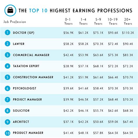 biggest onlyfans earners|OnlyFans Revenue, Users, and Top Earners Statistics 2024